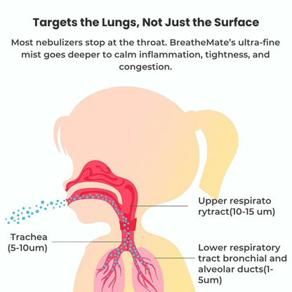 BreatheMate Portable Mesh Nebulizer